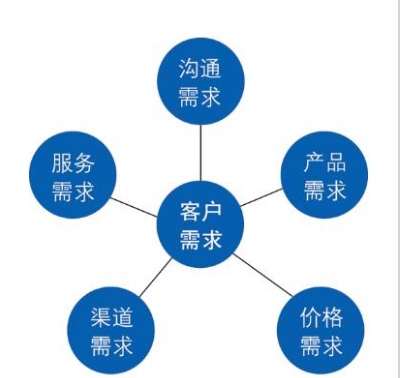 软件开发外包的优缺点有哪些