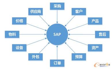 深耕IC产业,实现跨越式发展-拓步ERP|ERP系统|ERP软件|免费ERP系统软件|免费进销存软件|生产管理软件|文档管理软件|仓库管理软件|免费下载-深圳拓步软件公司