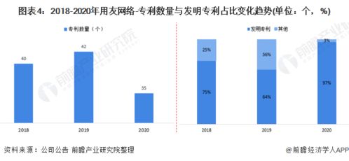 干货 2021年中国erp软件行业市场竞争格局 用友网络 强产品 占市场 提能力