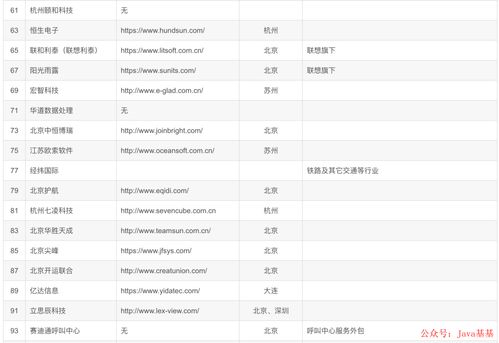 偷偷爆料下国内比较大型的 it 软件外包公司名单 2023 最新版