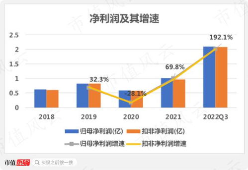 户外经济有多火 连代工厂都要找代工 扬州金泉 生产靠外包,销售看脸色