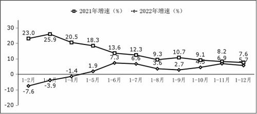 2022年软件和信息技术服务业统计公报