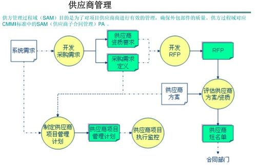 软件外包项目的管理