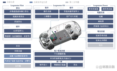 号称3年超过特斯拉的零跑汽车要上市了