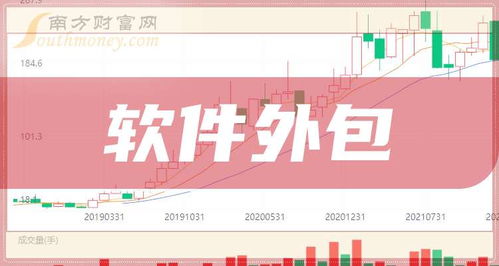 2024年软件外包股票龙头股是什么 您了解多少 8月9日