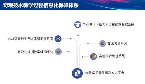 奇观技术工程教育专业认证方案获中国软件行业协会2021年度优秀软件产品