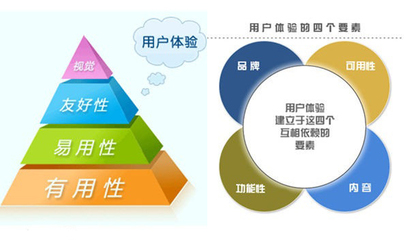 开发制作APP软件需考虑哪三大因素?