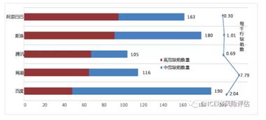 开源软件源代码安全缺陷报告发布揭秘互联网产品安全状况