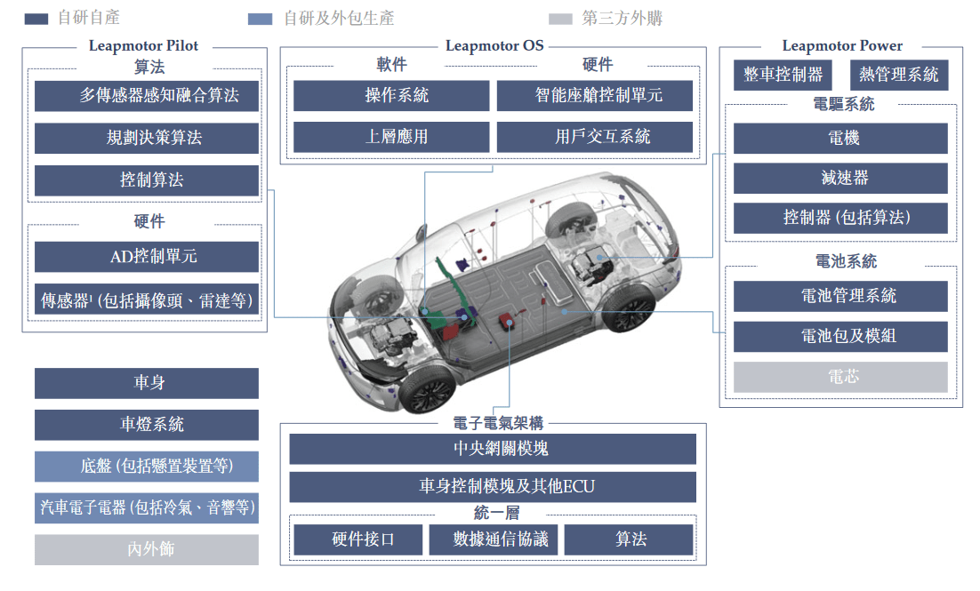 中国最狂造车人,号称3年超过特斯拉的零跑汽车要上市了