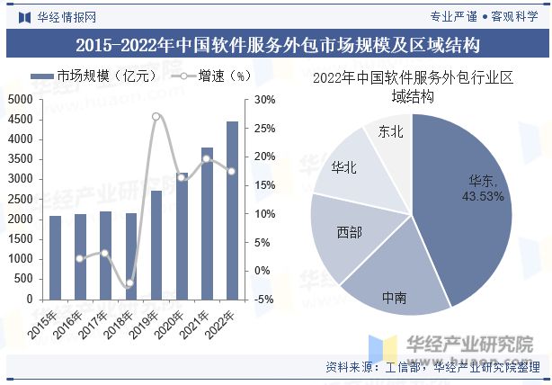 2023年一季度中国a股软件开发上市公司分析:归属母公司.