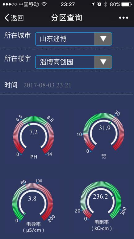 案例库 专业的软件外包网和项目外包 项目交易平台