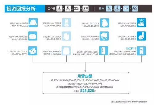 市场爆款 200㎡整馆盈利方案 全影汇