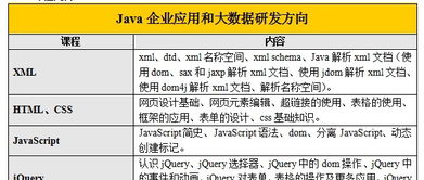 石家庄java开发学费 java培训价格 石家庄博测科技 培训帮