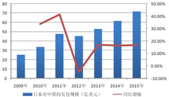 2017年中国软件外包行业基本情况及市场发展概况分析