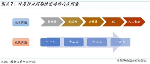 计算机2021年投资策略 优选赛道,聚焦龙头