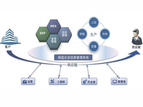 mes系统有效提高物料管理效率和生产质量同时降低成本