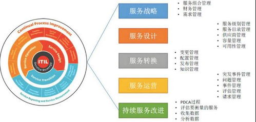苏州企业it外包踩过的坑与解决方法 it运维外包指南