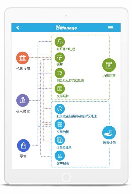 发电厂如何加强外包人员管理 哪家的外包工程管理软件能解决