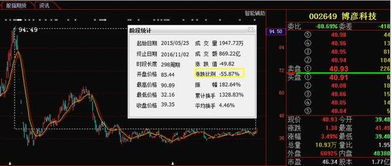 此股暴跌60 , 钻石底 已现,望成本月最妖股