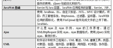 石家庄java开发学费 java培训价格 石家庄博测科技 培训帮