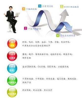 网站安全维护服务器维护网络外包公司 _志趣网