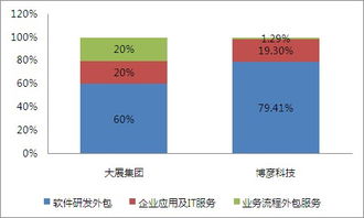 协同效益凸显 博彦收购大展获得业界肯定