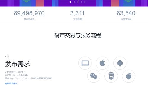 酷站推荐 码市（mart.coding.net）- 基于云技术的软件外包服务平台