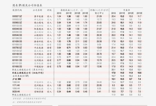 软件外包价格 软件人力外包价格