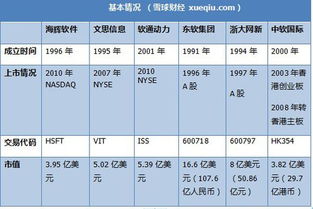 软件外包巨头较量 海辉、软通动力、东软集团的深度对比
