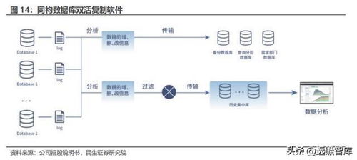 数据复制行业独角兽英方软件 景气度回升，软件产品业务迎机遇
