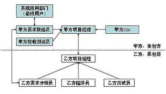 个人开发者如何成功接洽软件开发外包项目 从入门到进阶的实战指南