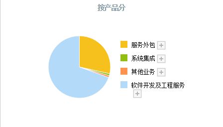 国产软件爆发 除了中国软件,真正龙头还有这3家,中国软件排第4