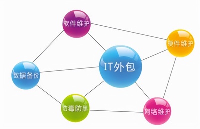 软件外包项目的交付标准与验收管理
