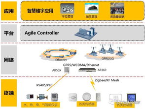 华为物联网解决方案 软件开发引领战略新方向