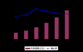 重组整合为中国软件外包行业带来新机遇